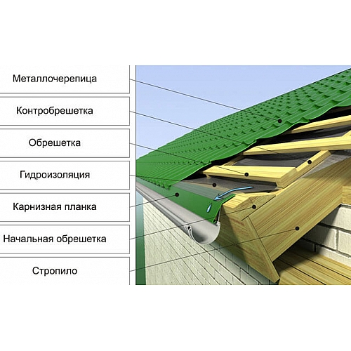 Плюсы и минусы металлочерепицы: исчерпывающее руководство по правильной укладке металлочерепицы