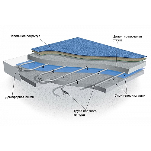 Особенности установки полов с подогревом