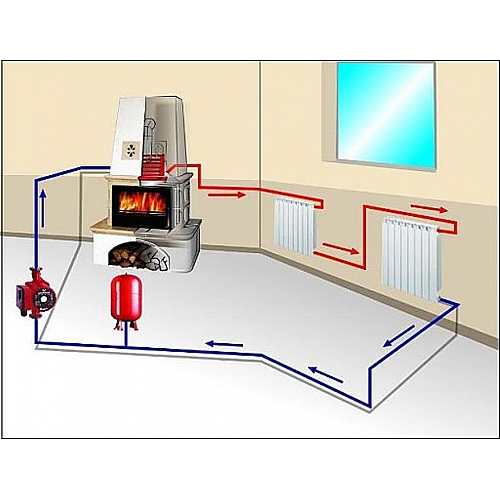 Отопительная система