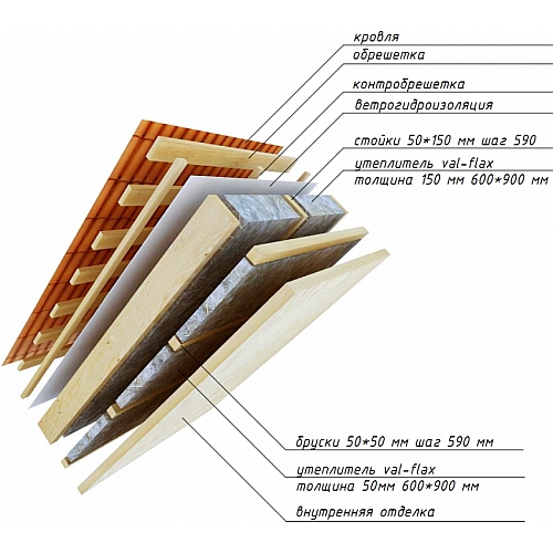 Утепление покрытия крыши для мансарды