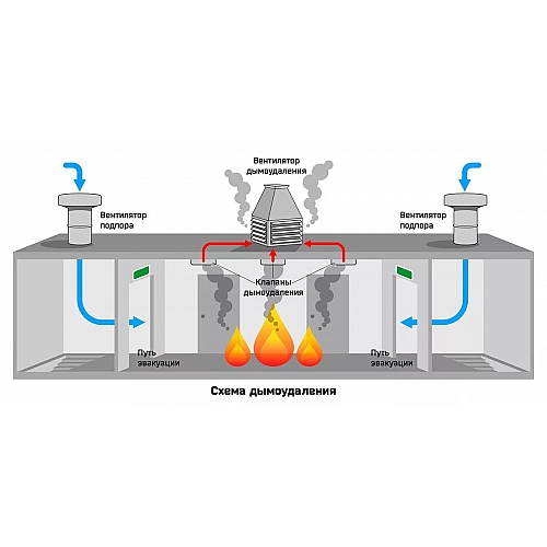 Как работает промышленное дымоудаление?