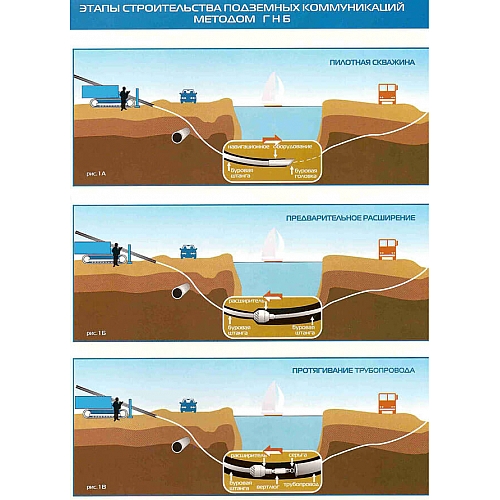 Бестраншейный способ строительства трубопровода