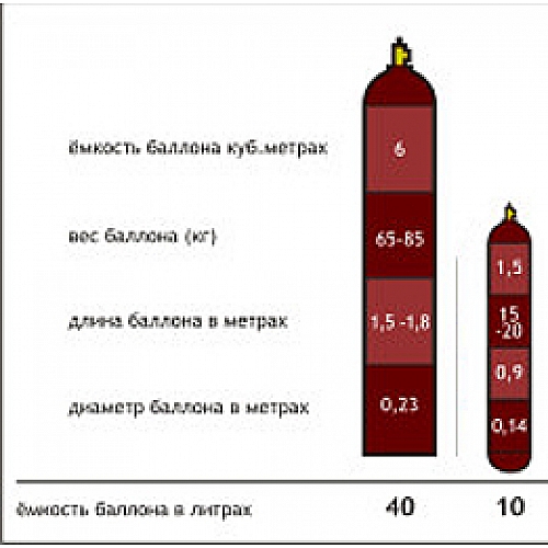 Каковы промышленные свойства гелия?