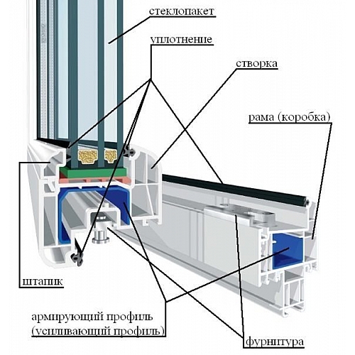 Устройчство пластиковых окон