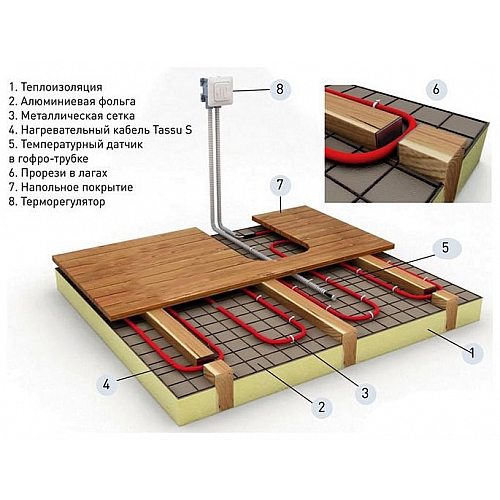 Устройство теплых полов