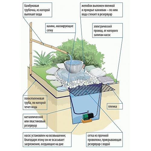 Установка фонтана своими руками: пошаговая инструкция