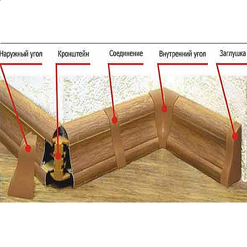 Установка пластикового напольного плинтуса своими руками