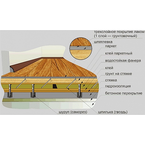 Установка паркетного пола