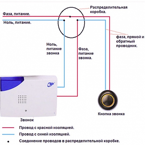 Установка дверного звонка в квартире