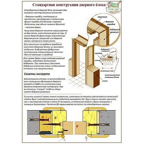 Установка двери: полезные советы