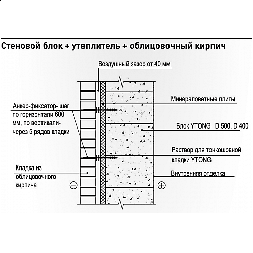 Требуется ли теплоизоляция стен из газобетона или пенобетона?