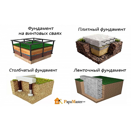 Типы фундаментов при строительстве частного дома