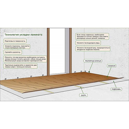 Технология укладки ламината