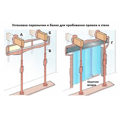 Технология пробивания проемов и отверстий в стенах