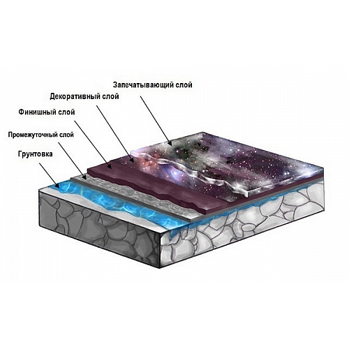 Технология наливного 3D-пола