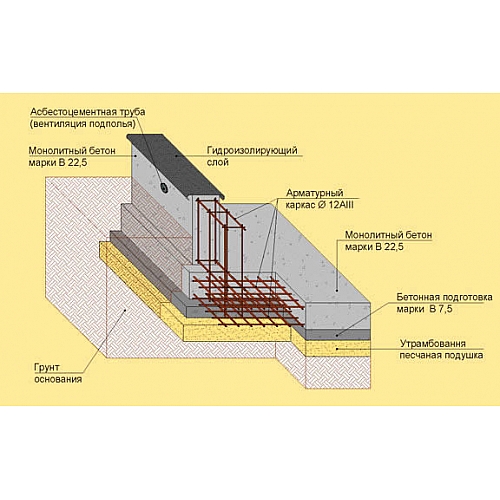 Технология заливки плавающего фундамента