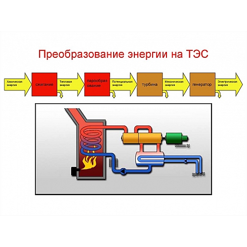 Термоплинтус: процесс установки