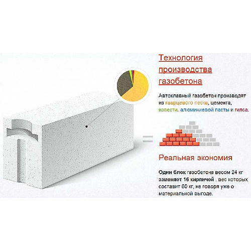 Степень безопасности газосиликатных блоков для организма и окружающей среды