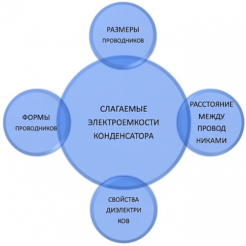 Составляющие экостиля