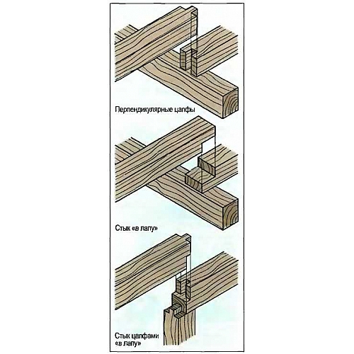 Соединение деревянных элементов методом врубки