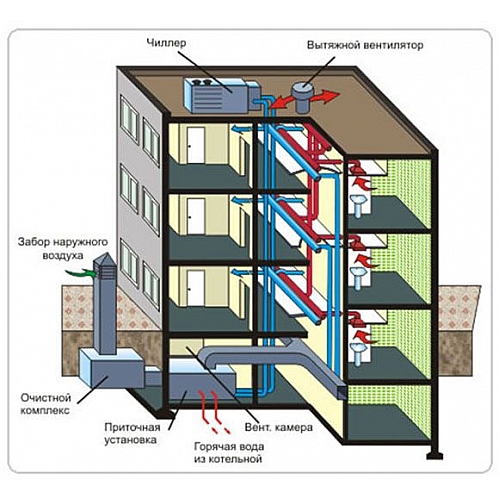 Система вентиляции в квартире