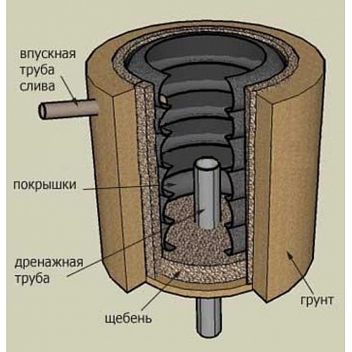 Септик из покрышек своими руками