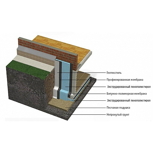 Самостоятельное утепление подвального помещения