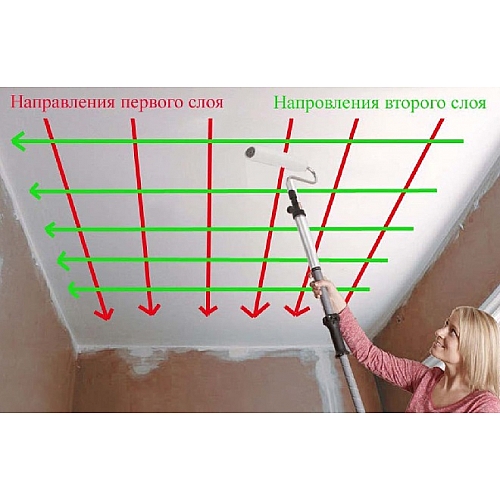 Технология покраски потолка: особенности и выбор материала