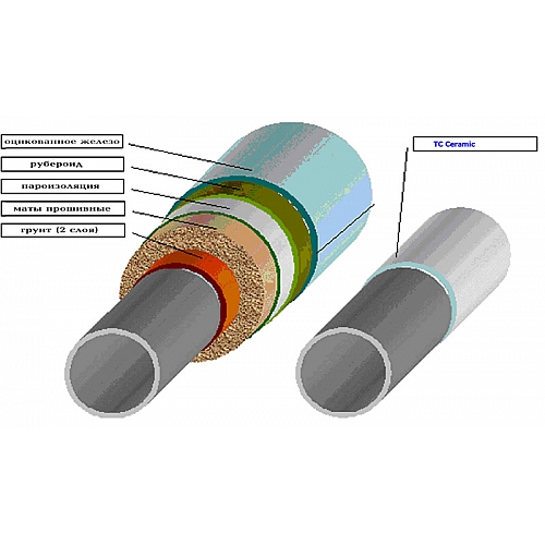 Способы теплоизоляции трубопроводов