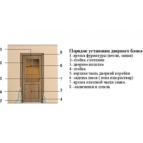 Установка блоков дверных