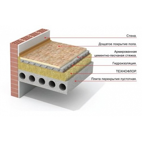 Технология устройства бетонного пола
