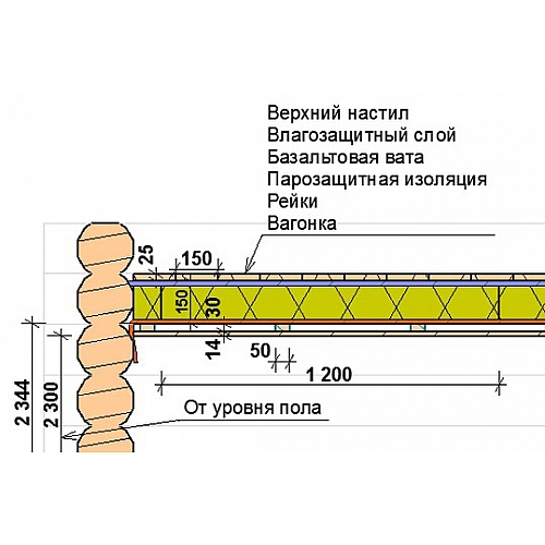 Технология утепления потолка: что нужно знать и учитывать?