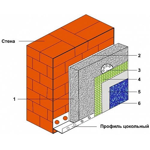 Технология утепления стен пенопластом изнутри