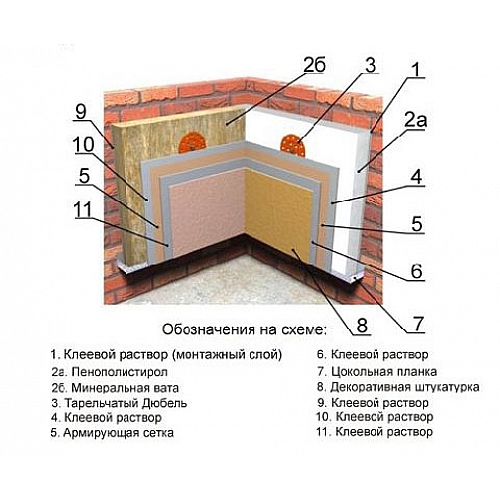 Технология утепления минеральной ватой