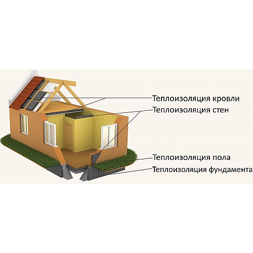 Строительство энергоэффективного дома: руководство