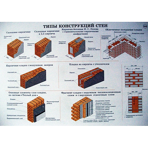 Долговечность кирпича и кирпичных стен