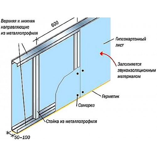 Установка перегородок из гипсокартона