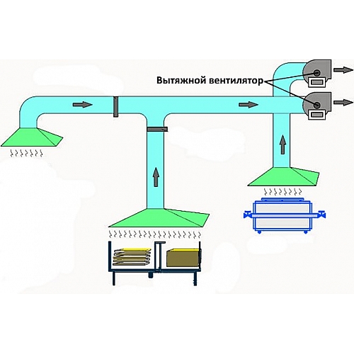 Вытяжная система: три правила