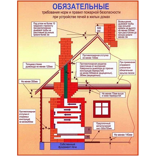 Кирпичный дымоход - шаг за шагом