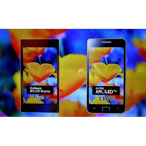 LCD и AMOLED экраны. Их преимущества и недостатки