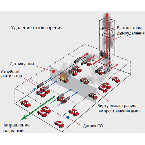 Особенности проектирования и строительства подземных парковок и гаражей