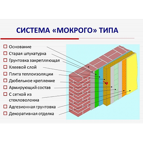 Преимущества мокрого фасада