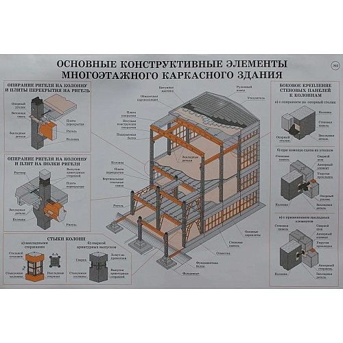 Конструктивные системы в строительстве