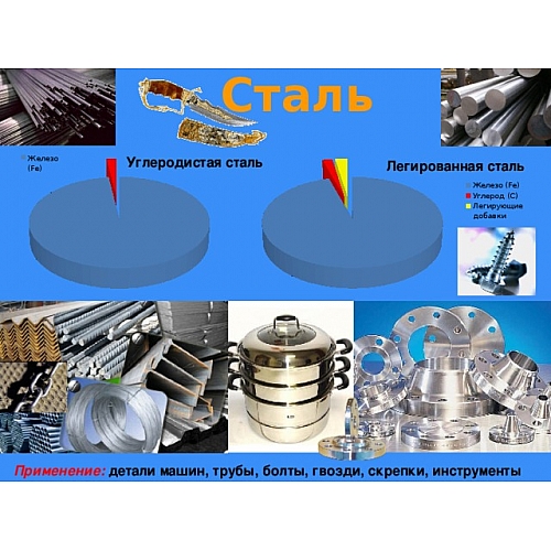 Сталь: характеристика и свойства стали