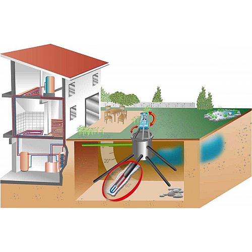 Как использовать геотермальную энергию для отопления дома