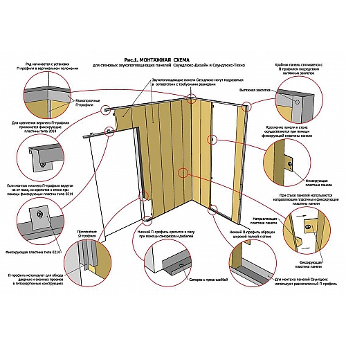 Стеновые панели MDF: монтаж, инструкция, отзывы