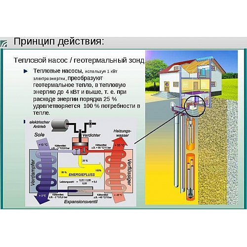 Отопление загородного дома, обзор видов энергоносителей