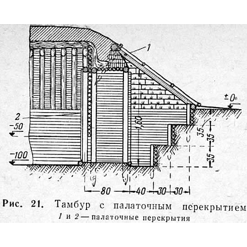 Строительство землянок: экологический и экономичный подход к жилью