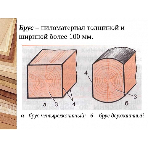 Виды и свойства бруса