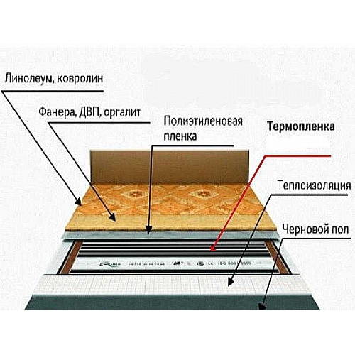 Сильные стороны и проблемы линолеума ПВХ